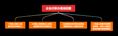 廣州公司注冊案例:公司跨省、市遷移